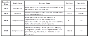 Terms and Conditions