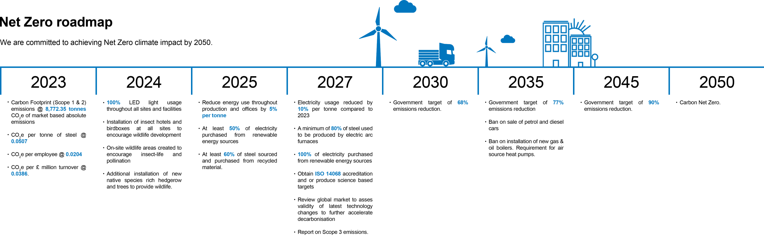 AJN Steelstock Net Zero Roadmap
